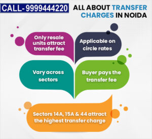 transfer charges in YEIDA