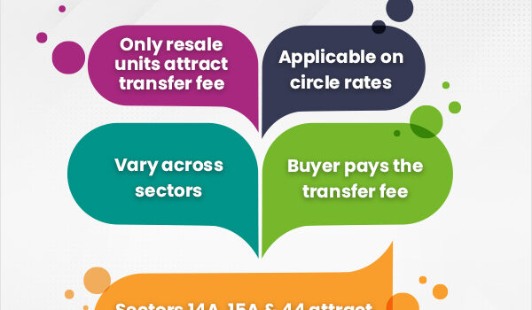 transfer charges in YEIDA